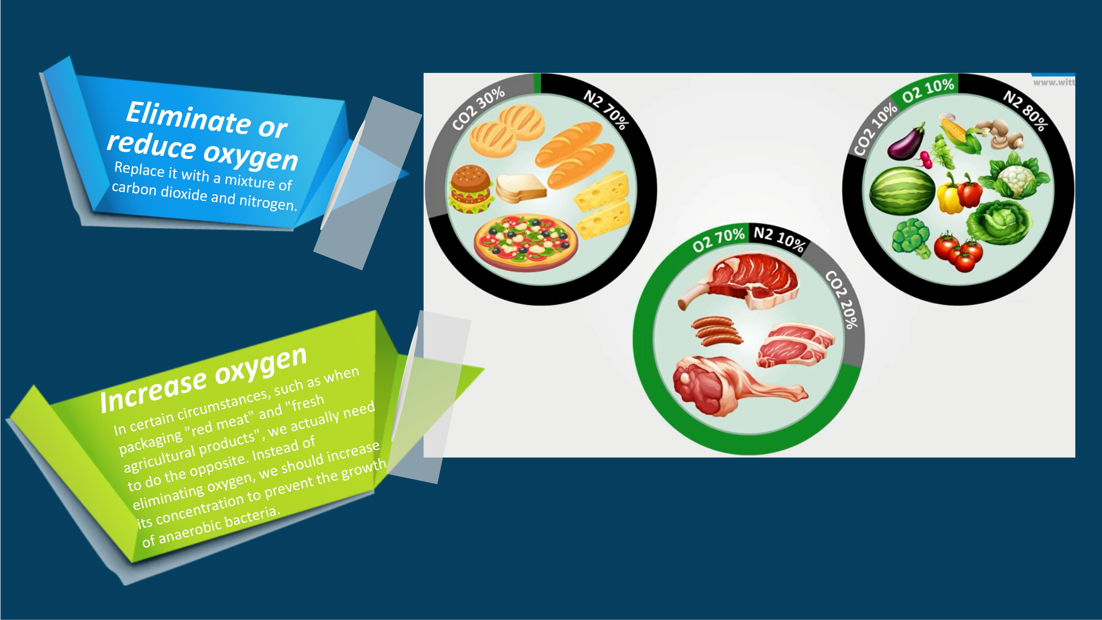 Tecnolog&iacute;a de envasado en atm&oacute;sfera modificada de Hualian