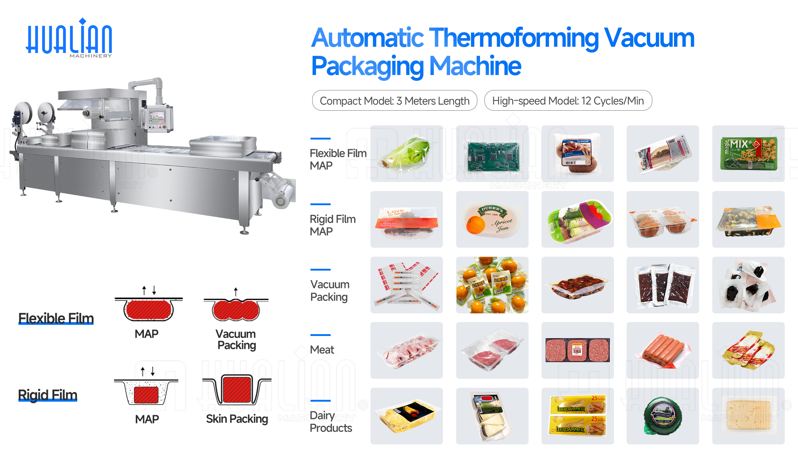 Serie de m&aacute;quinas de envasado termoformado Vacuum Map