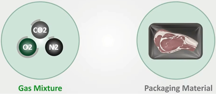 Mapa Material de embalaje