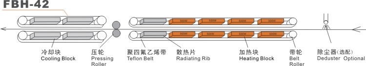 FBH-42 工序 排列