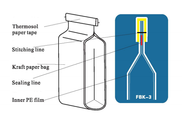 M&aacute;quina de cierre
