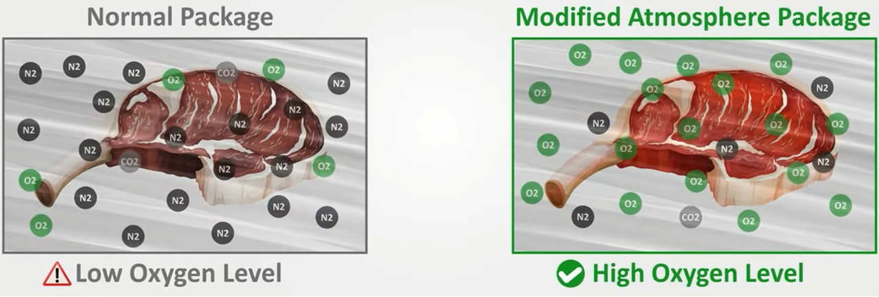 M&aacute;quina de envasado de mapas para carne