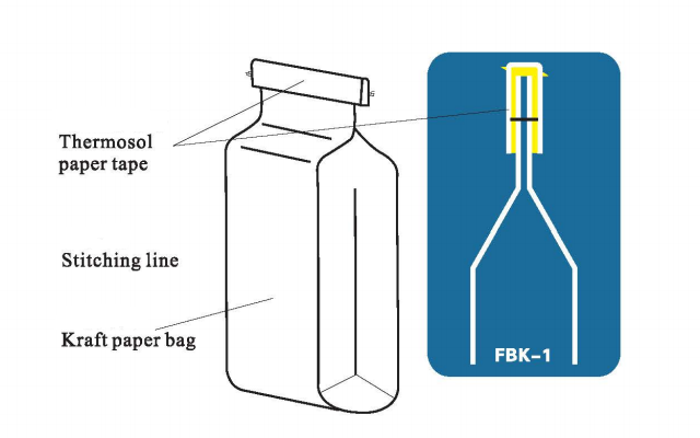 M&aacute;quina de coser 