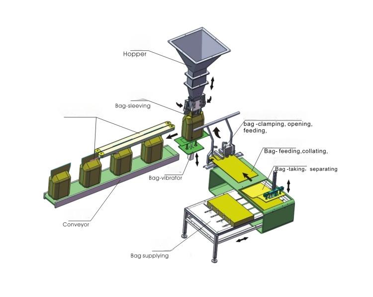 M&aacute;quina de bolsa ZSG-1000G