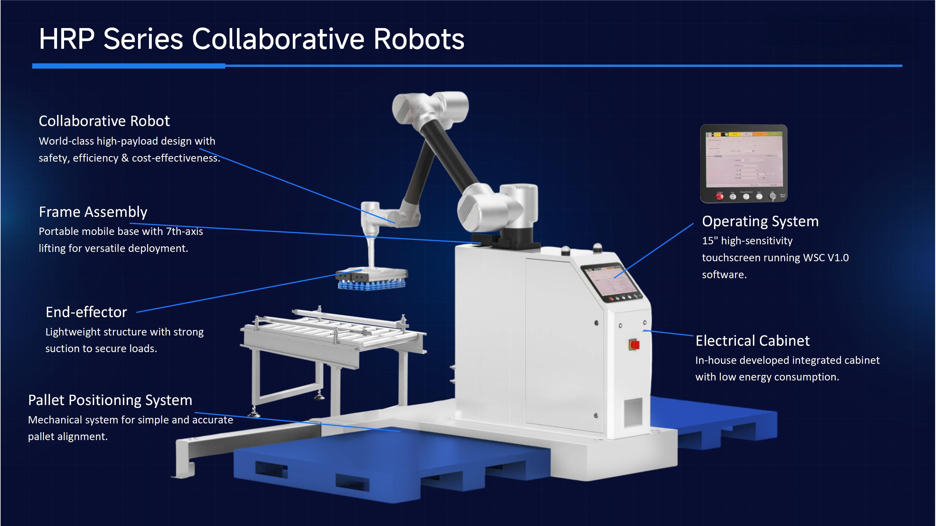 Paletizador Cobot Hualian