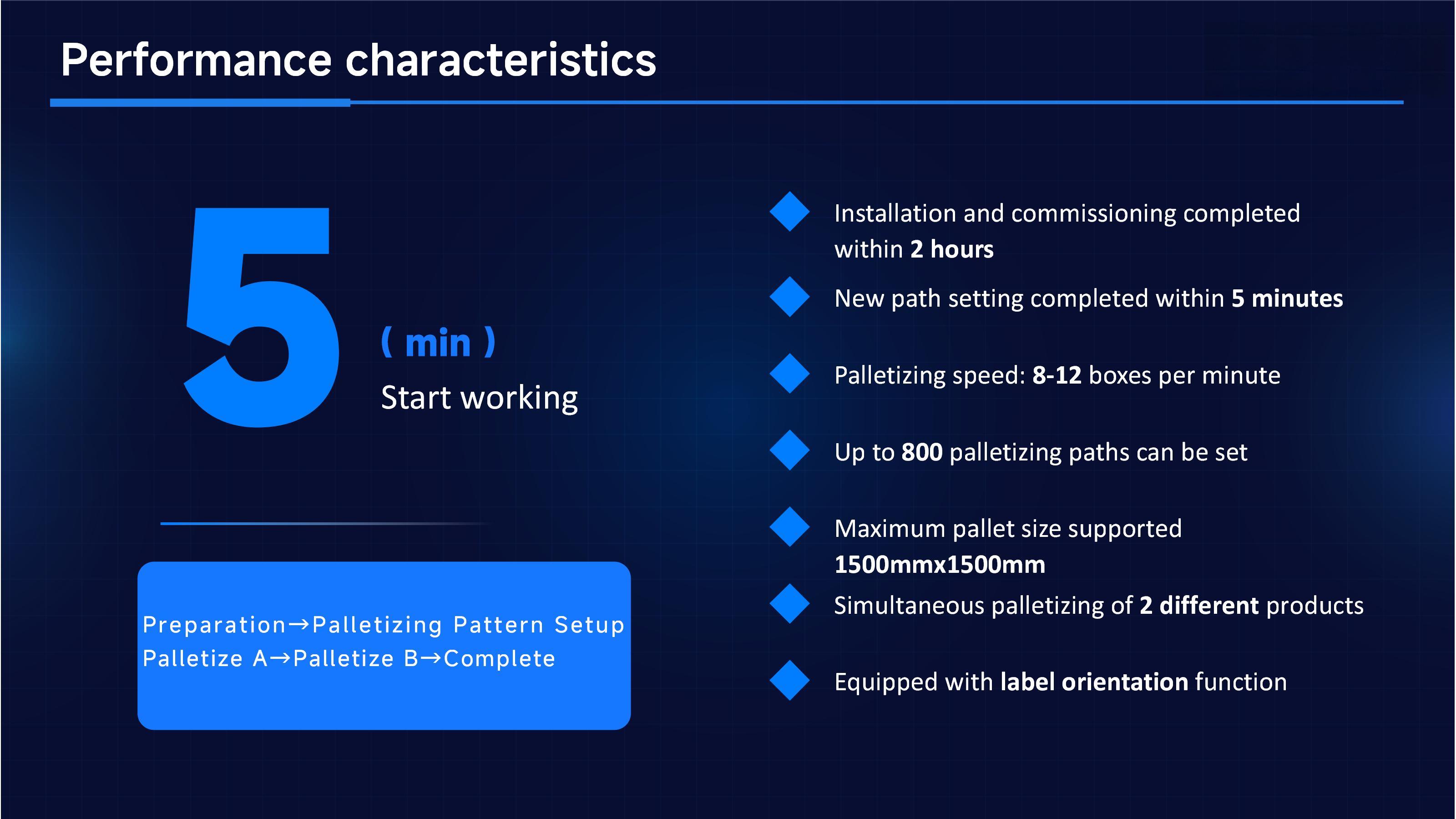 Paletizador Cobot Hualian